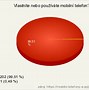 Image result for Mobilni Telefony CZ
