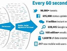 Image result for Velocity in Big Data