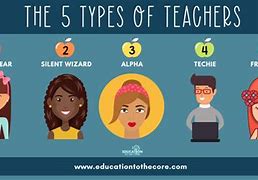 Image result for Different Types of Teachers