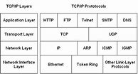 Résultat d’images pour HTTP Protocol Example