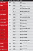 Image result for iPad/iPhone Comparison Chart