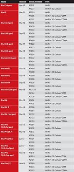 Image result for iPad Charger Type Comparison Chart