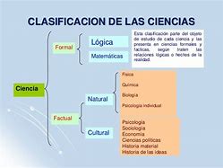 Image result for Clasificacion De Las Ciencias