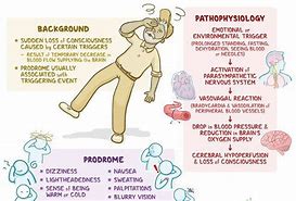 Image result for Presyncope Symptoms