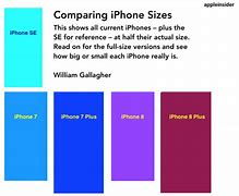 Image result for iPhone XR Height