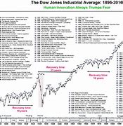 Image result for It Market Share History