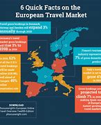 Image result for Facts Abut Europe