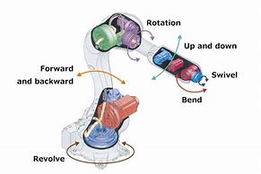 Image result for How Robots Work