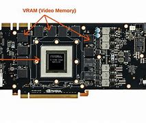 Image result for GPU Parts