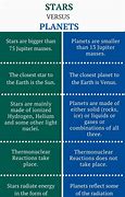 Image result for What Is the Difference Between Plantet and a Star