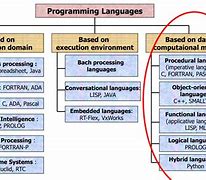 Image result for Programming Language Wikipedia