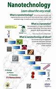 Image result for Nanotechnology Infographic