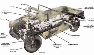 Image result for Humvee Suspension Diagram