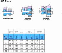 Image result for How to Measure Hydraulic Fittings