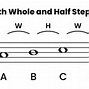 Image result for G Major Scale On Piano