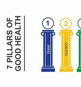 Image result for Sharp Health Care Seven Pillars