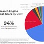 Image result for Windows Market Share Graph