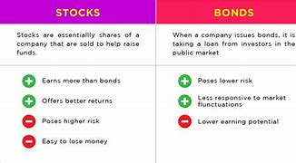 Image result for Definition of Stocks and Bonds