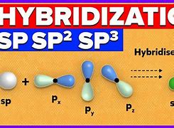 Image result for Does NH3 Have SP3 or SP2 Orbital