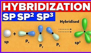 Image result for Does NH3 Have SP3 or SP2 Orbital