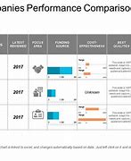 Image result for Company Comparison Chart PowerPoint Template