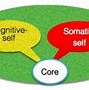 Image result for Self-Identity Psychology