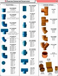 Image result for 4 PVC Pipe Fittings