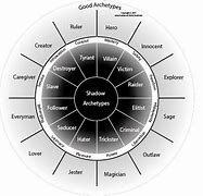 Image result for Jungian Shadow Archetype
