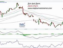 Image result for Bank of Market Share Chart