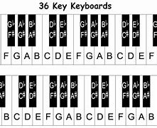Image result for Keyboard Piano Keys Notes