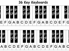 Image result for Labeled Beginner Piano Keyboard Notes