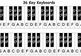 Image result for 22 Key Keyboard Notes