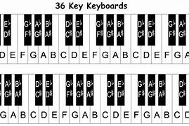 Image result for Notes On Piano Keyboard Chart for Sans