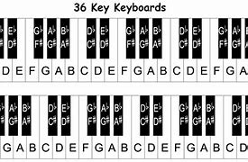 Image result for 36 Key Keyboard