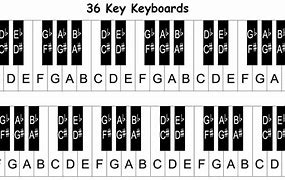 Image result for Notes On a Piano Keyboard Keys