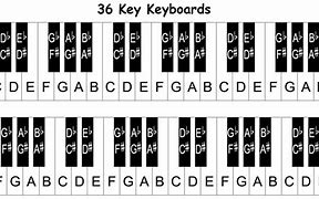 Image result for Piano Black Keys Notes