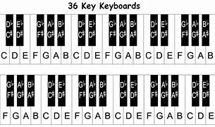 Image result for Notes On Piano Keys