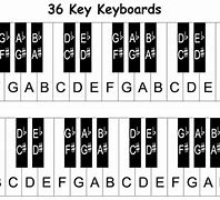 Image result for Printable Piano Keyboard Notes