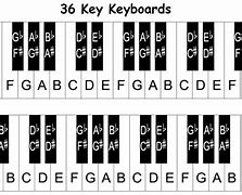 Image result for Letter E Piano