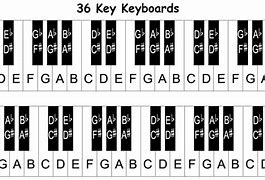 Image result for Piano Black Notes