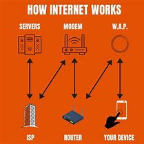 Image result for Diagrams of How the Ethernet Works