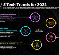 Image result for Latest Technology Trends 2022