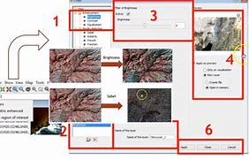 Image result for Local Raster Analysis