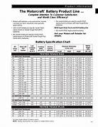 Image result for 96R Battery Compatibility Chart