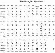 Image result for georhiano