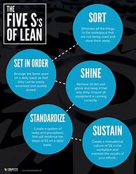Image result for 5S Lean Manufacturing PDF