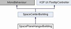 Image result for KSP Hangar
