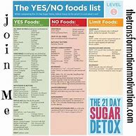 Image result for 21-Day Sugar Detox Food List