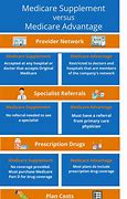 Image result for Medicare Supplement Plans Comparison Chart for WV