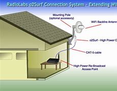 Image result for Boost Wi-Fi in an Outbuilding